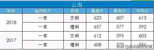 包含中考航空學校錄取分數線的詞條