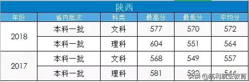 包含中考航空學校錄取分數線的詞條