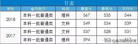 包含中考航空學校錄取分數線的詞條