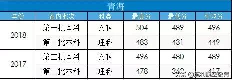 包含中考航空學校錄取分數線的詞條