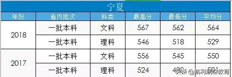 包含中考航空學校錄取分數線的詞條