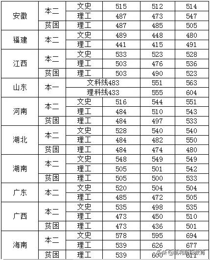 包含中考航空學校錄取分數線的詞條