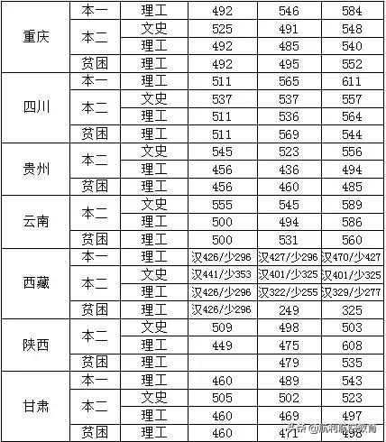 包含中考航空學校錄取分數線的詞條