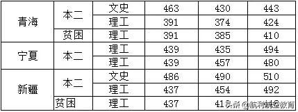 包含中考航空學校錄取分數線的詞條