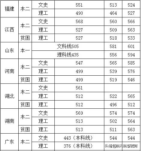 包含中考航空學校錄取分數線的詞條