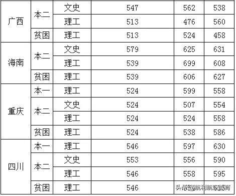 包含中考航空學校錄取分數線的詞條