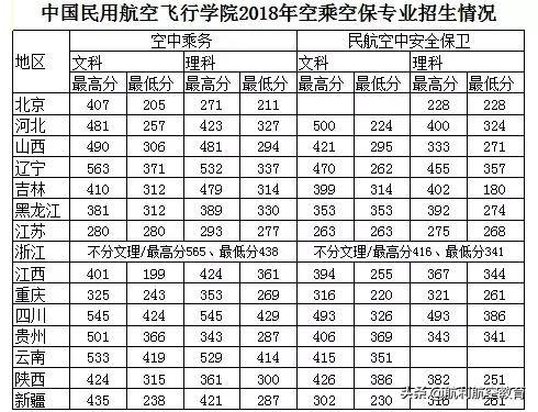 包含中考航空學校錄取分數線的詞條