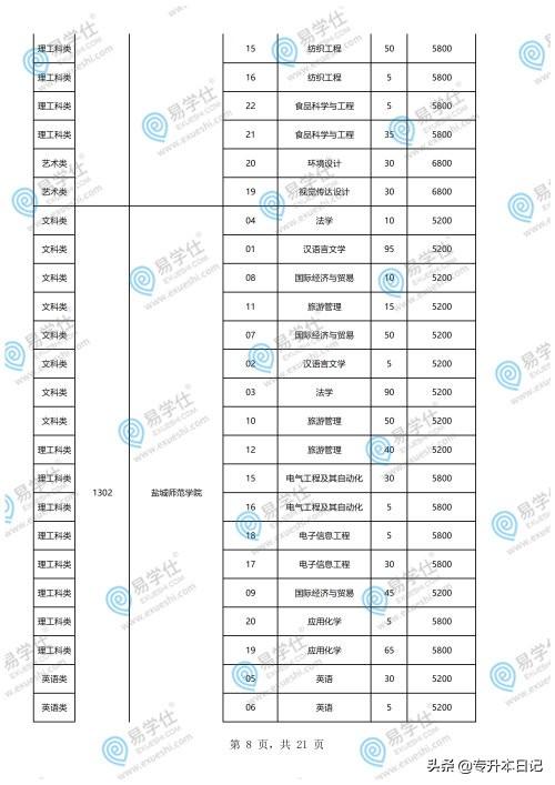 重慶專升本學(xué)校和專業(yè)一覽表的簡(jiǎn)單介紹