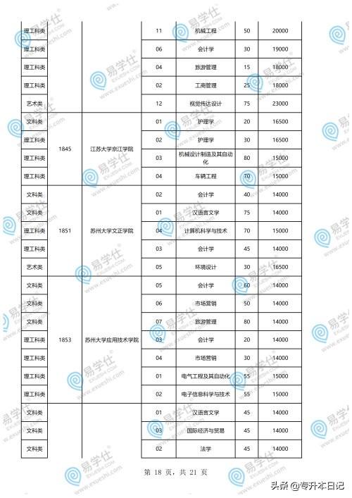 重慶專升本學(xué)校和專業(yè)一覽表的簡(jiǎn)單介紹