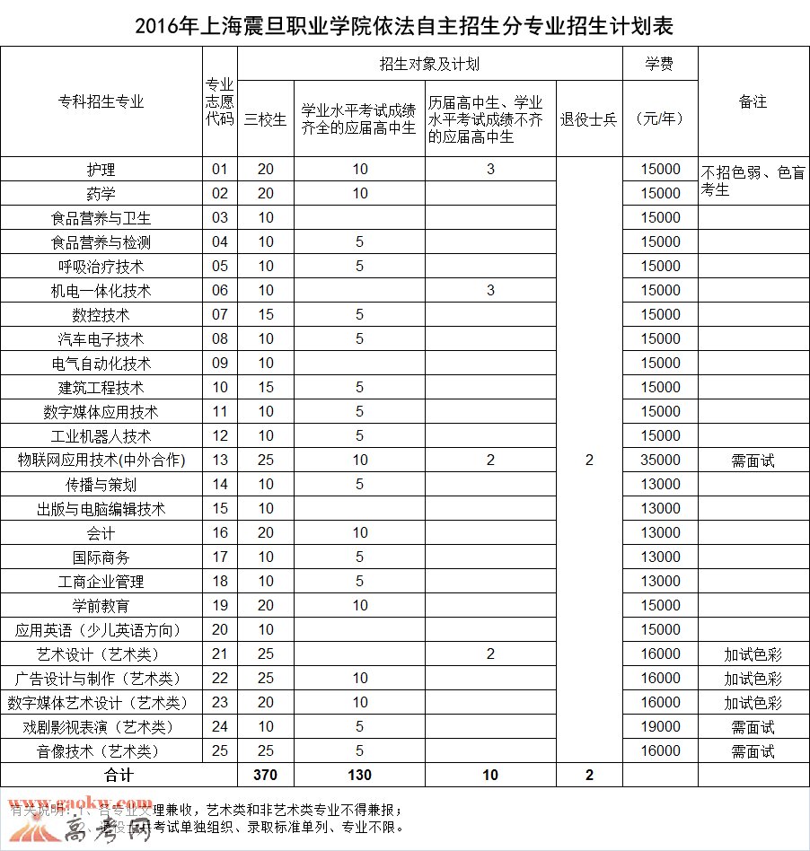 為什么選擇職業(yè)學(xué)校作文(選擇學(xué)校的理由)