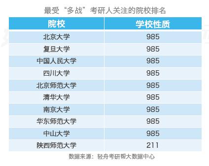 3十2師范類學校有哪些(吉林省公辦3十2學校)