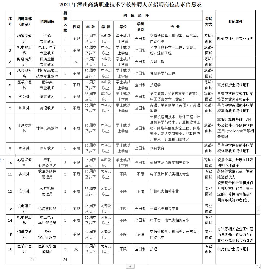 武寧職業(yè)中專(zhuān)學(xué)校官網(wǎng)(武寧縣職高)