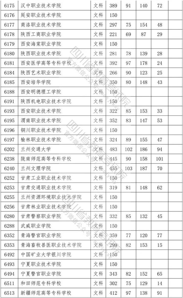 四川省內專科學校排名及分數(shù)線的簡單介紹