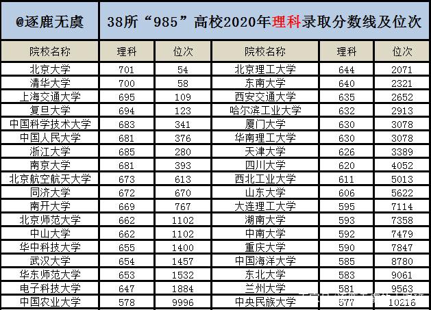 成都航空學(xué)校分?jǐn)?shù)線(四川單招學(xué)校)