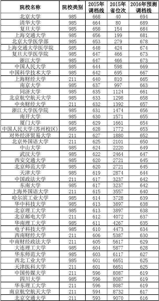 四川成都航空職業(yè)技術(shù)學(xué)校分數(shù)線(成都航空職業(yè)學(xué)院靠譜嗎)