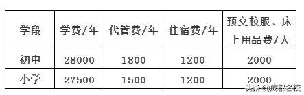 郫縣天立學(xué)校的簡單介紹