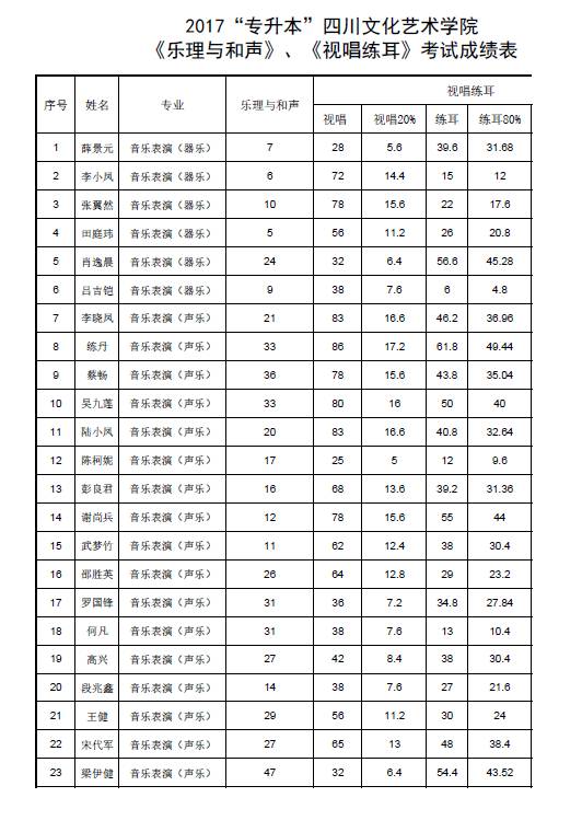 包含四川職業(yè)學校排名前十的詞條