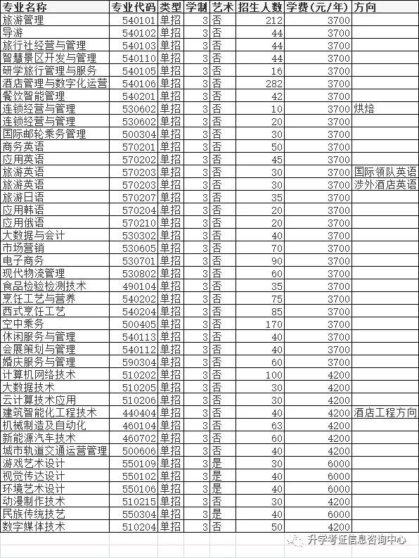 大專(zhuān)單招學(xué)校(高中單招的都有哪些大專(zhuān)院校)