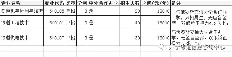 大專(zhuān)單招學(xué)校(高中單招的都有哪些大專(zhuān)院校)