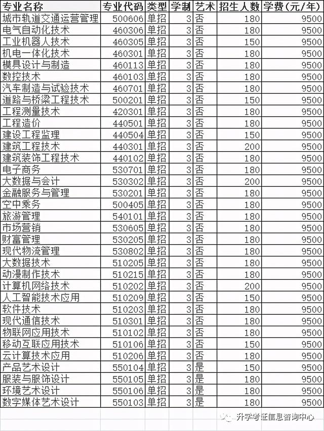 大專(zhuān)單招學(xué)校(高中單招的都有哪些大專(zhuān)院校)