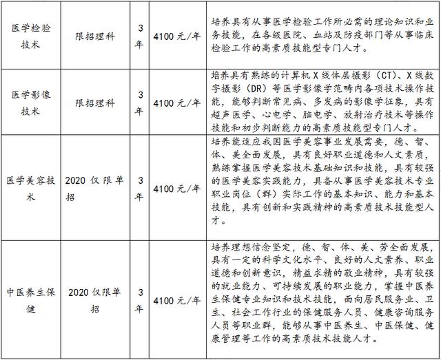 成都?？谱o理學(xué)校(成都專科護理專業(yè)排名)