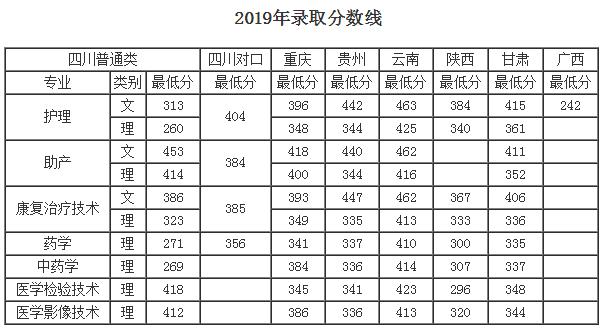 成都?？谱o理學(xué)校(成都?？谱o理專業(yè)排名)