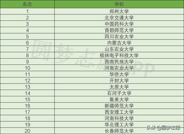 大學(xué)專科有哪些學(xué)校(重慶學(xué)校有哪些大學(xué)?？?