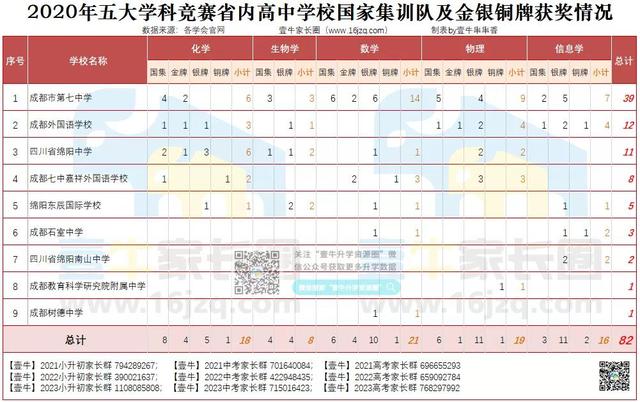 成都外國語學(xué)校排名(成都外國語學(xué)校有幾所分校)