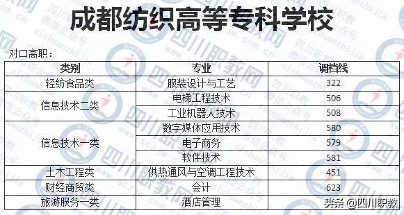 成都西南航空職業(yè)學校錄取分數(shù)(四川成都西南航空職業(yè)學校)