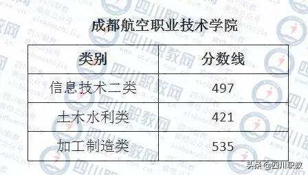 成都西南航空職業(yè)學校錄取分數(shù)(四川成都西南航空職業(yè)學校)