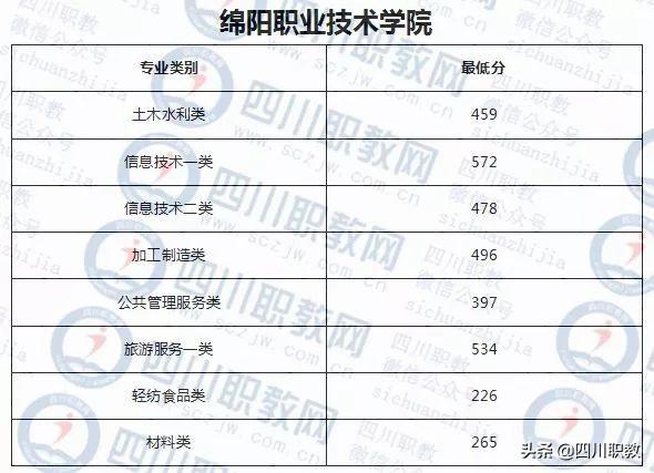 成都西南航空職業(yè)學校錄取分數(shù)(四川成都西南航空職業(yè)學校)