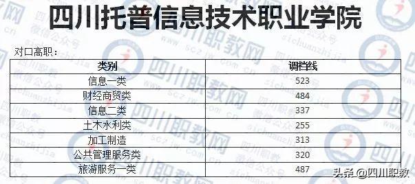 成都西南航空職業(yè)學校錄取分數(shù)(四川成都西南航空職業(yè)學校)