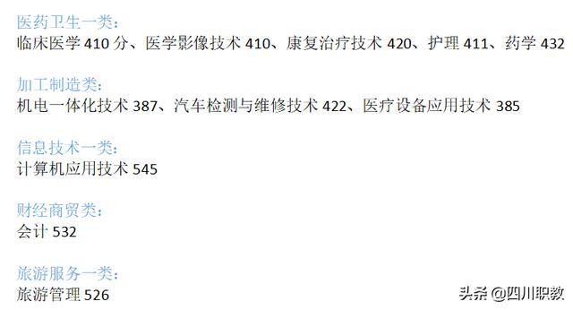 成都西南航空職業(yè)學校錄取分數(shù)(四川成都西南航空職業(yè)學校)