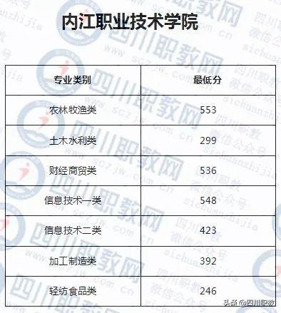 成都西南航空職業(yè)學校錄取分數(shù)(四川成都西南航空職業(yè)學校)