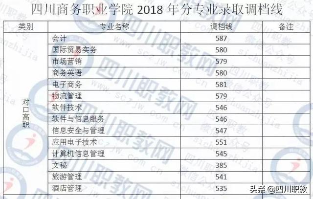 成都西南航空職業(yè)學校錄取分數(shù)(四川成都西南航空職業(yè)學校)