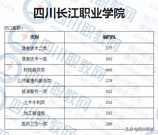 成都西南航空職業(yè)學校錄取分數(shù)(四川成都西南航空職業(yè)學校)