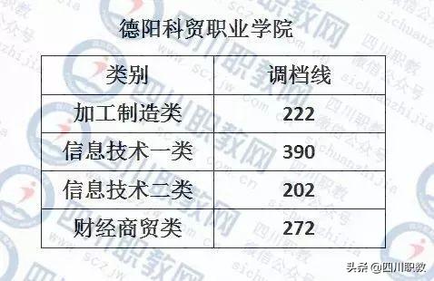 成都西南航空職業(yè)學校錄取分數(shù)(四川成都西南航空職業(yè)學校)