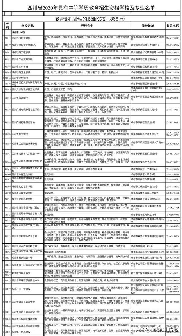 南充有哪些職業(yè)學(xué)校(南充中專(zhuān)職業(yè)學(xué)校有哪些專(zhuān)業(yè))