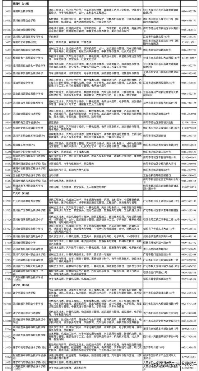 南充有哪些職業(yè)學(xué)校(南充中專職業(yè)學(xué)校有哪些專業(yè))