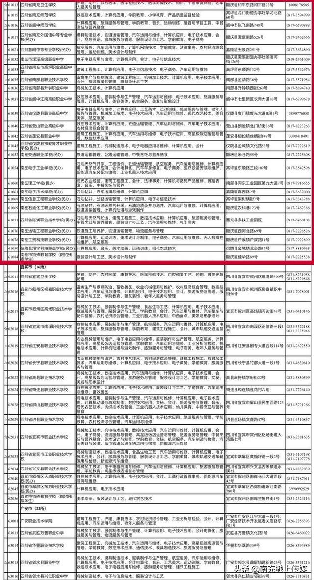 南充有哪些職業(yè)學(xué)校(南充中專職業(yè)學(xué)校有哪些專業(yè))