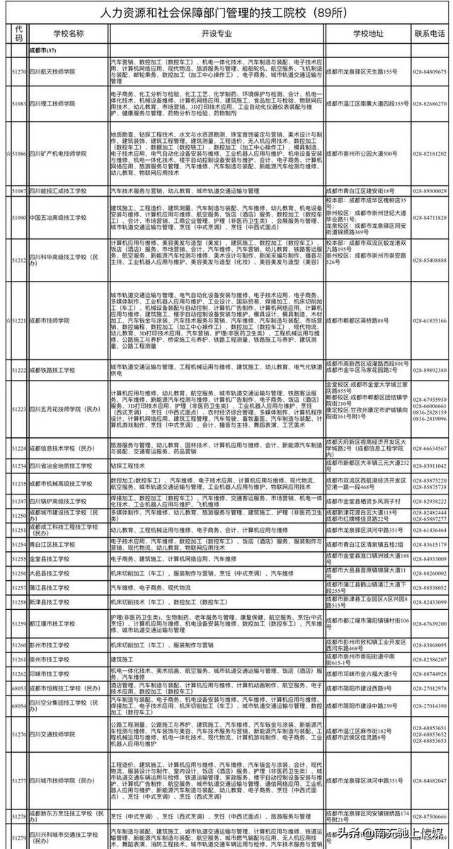 南充有哪些職業(yè)學(xué)校(南充中專職業(yè)學(xué)校有哪些專業(yè))