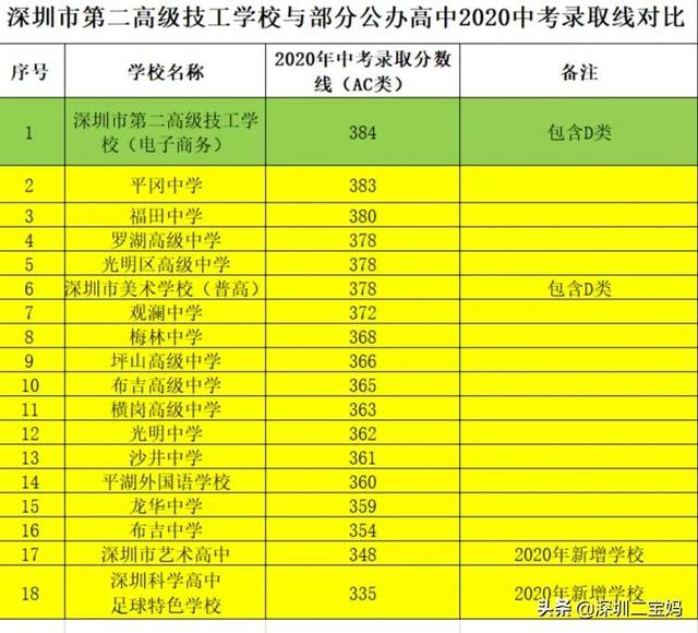 中等職業(yè)技術(shù)學(xué)校(中等職業(yè)技術(shù)學(xué)校是職高嗎)圖3