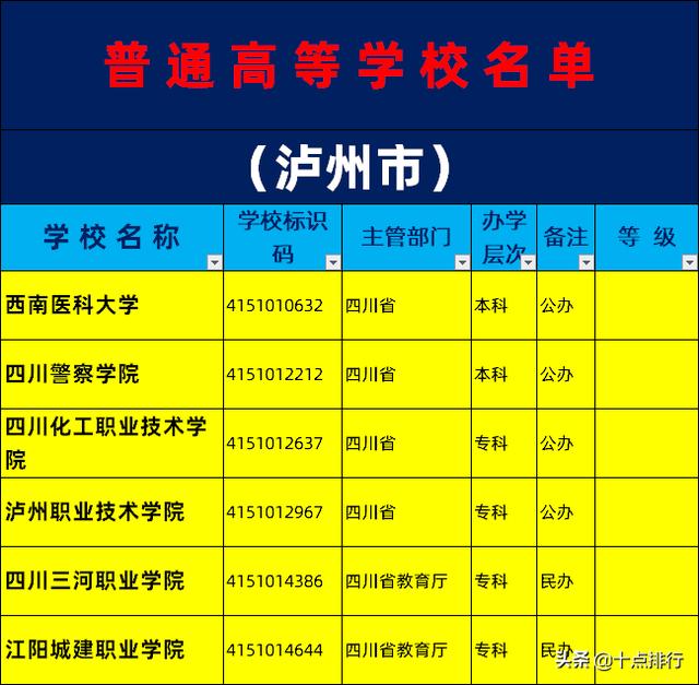 瀘州的學校(瀘州警察學校)