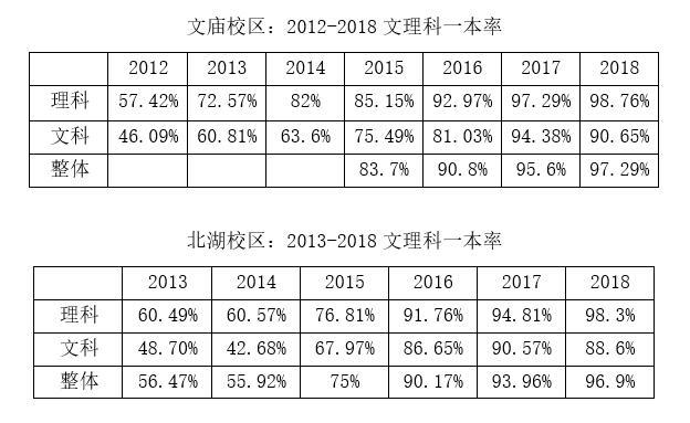 成都高中學(xué)校排名(四川省高中學(xué)校排名前100名)