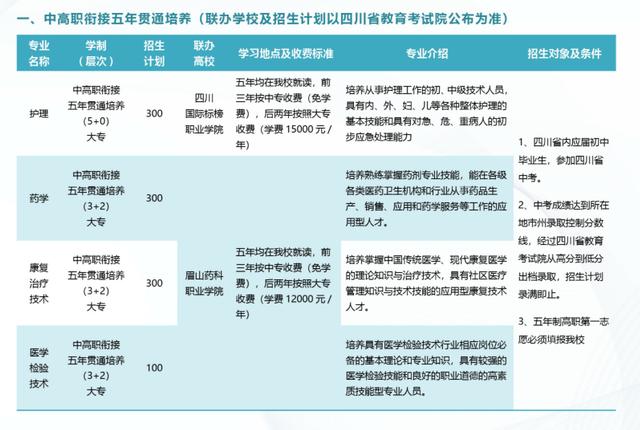 成都鐵路技術(shù)職業(yè)學(xué)校(成都鐵路衛(wèi)生職業(yè)學(xué)校怎么樣)