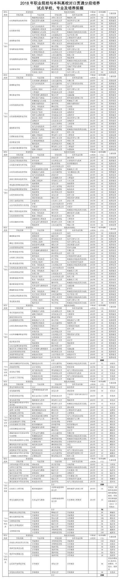 3 2學(xué)校有什么專業(yè)的簡(jiǎn)單介紹圖2