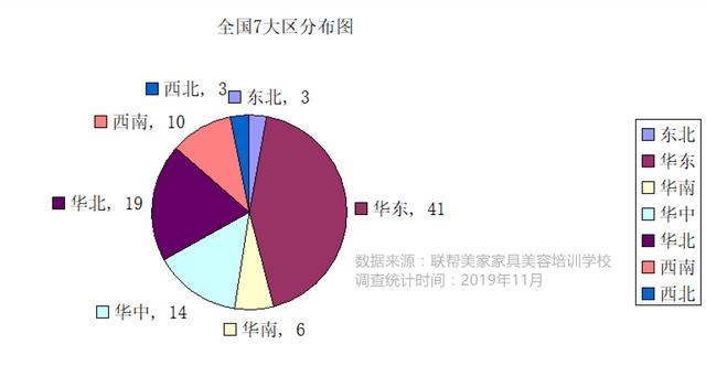 美容學校哪家好(美容學校正規(guī)的)