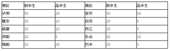 眉山衛(wèi)生職業(yè)學校學費(昆明衛(wèi)生職業(yè)學校學費多少)