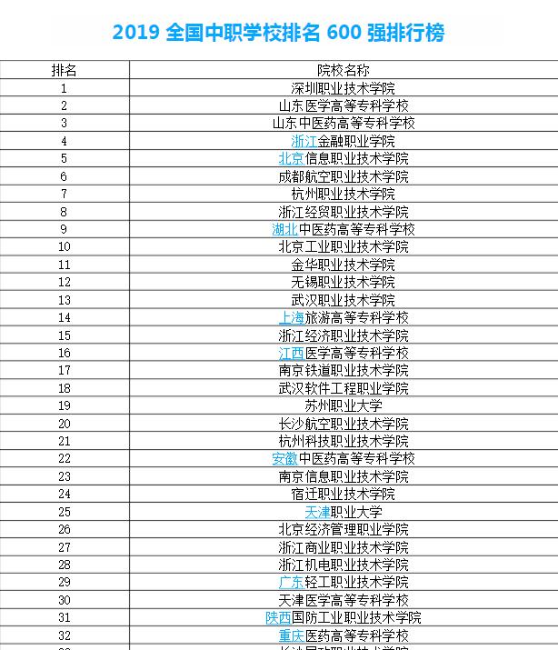 初中沒有畢業(yè)可以讀什么學(xué)校(初中沒有畢業(yè)可以讀什么學(xué)校女生)