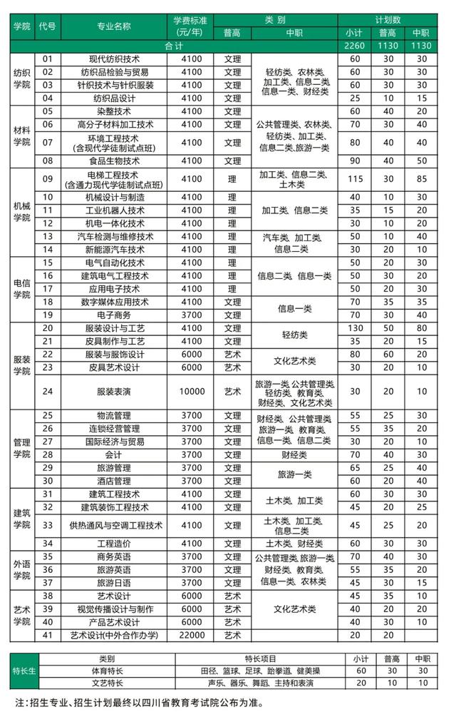 成都紡織高等?？茖W(xué)校單招(成都紡織高等?？茖W(xué)校單招錄取分?jǐn)?shù)線)